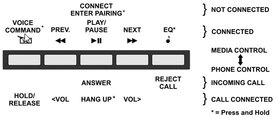 Bluetooth Radio Controls